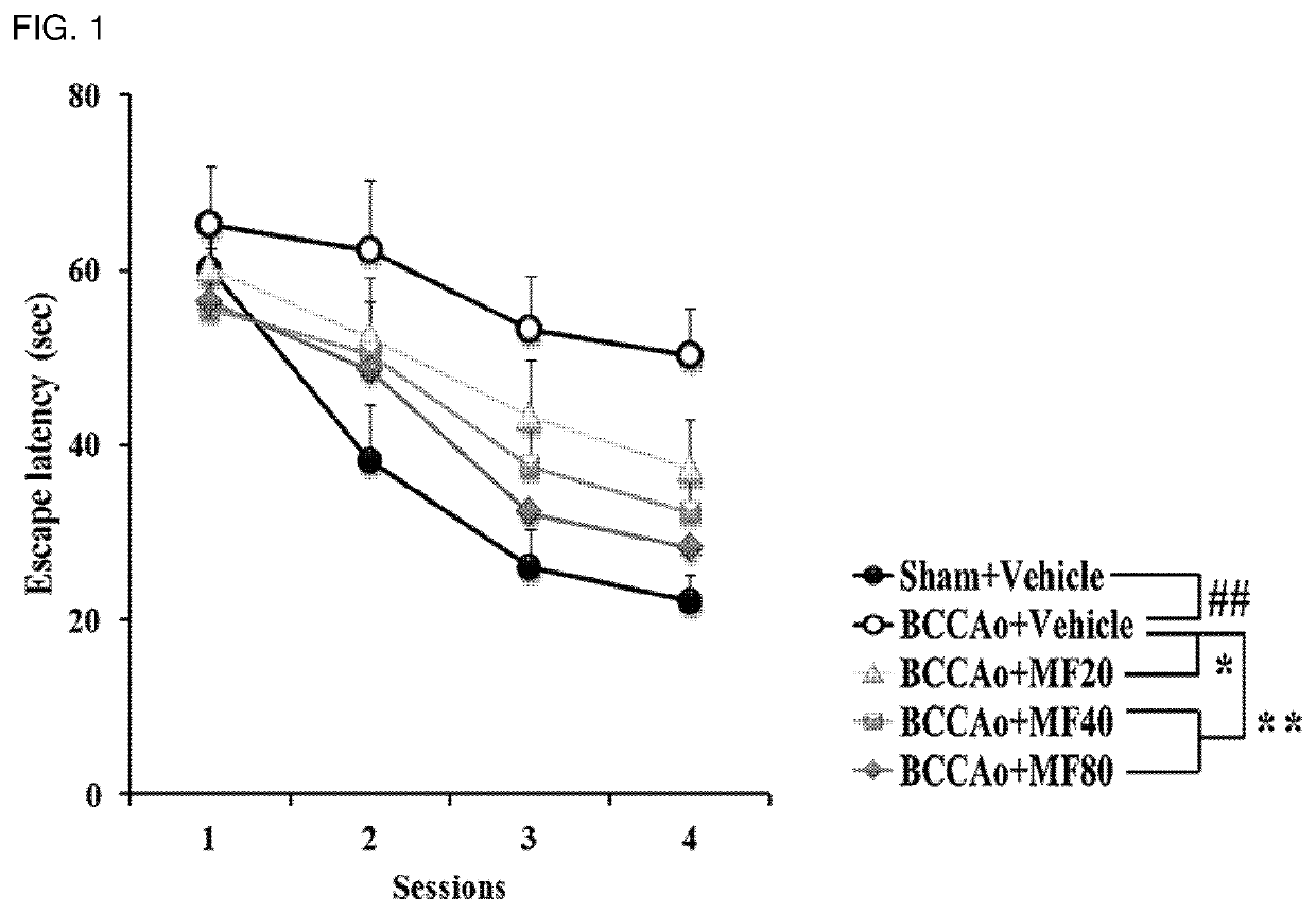 Compositions for preventing or treating cognitive impairment-related disease comprising mumefural