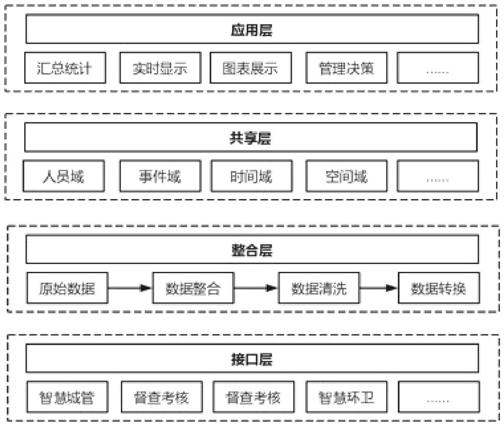 A street sequential decision support system and method based on data mining technology