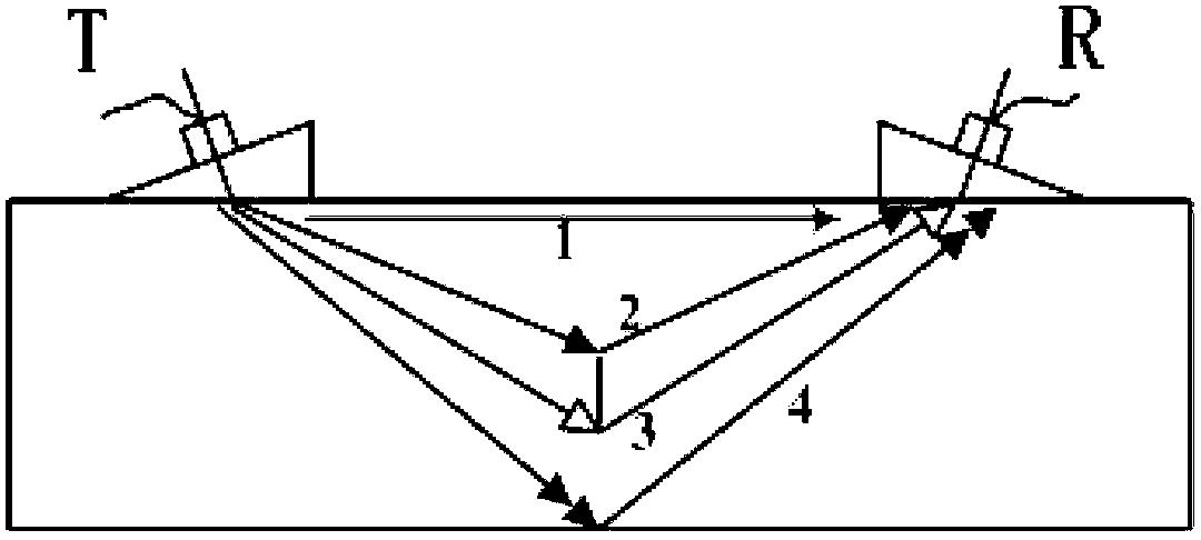 Ultrasonic TOFD (Time of Flight Diffraction) detection method for weld defects based on linear frequency modulation technology