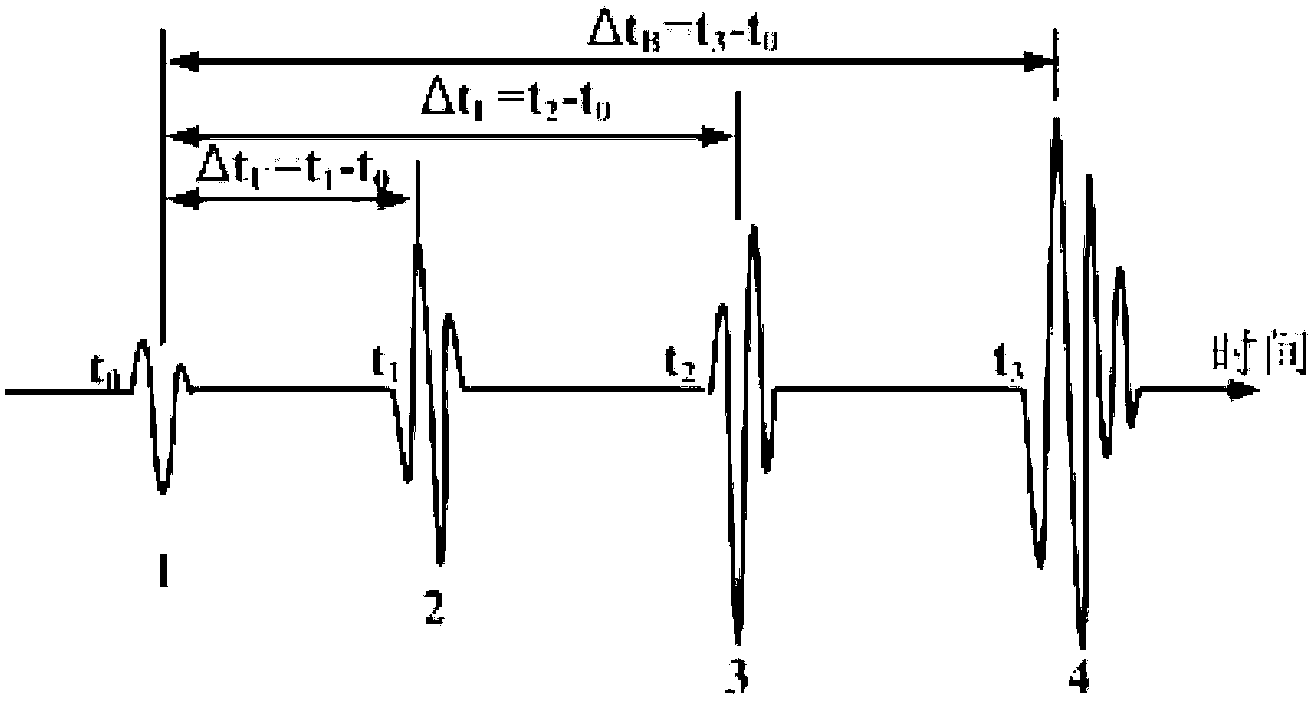 Ultrasonic TOFD (Time of Flight Diffraction) detection method for weld defects based on linear frequency modulation technology