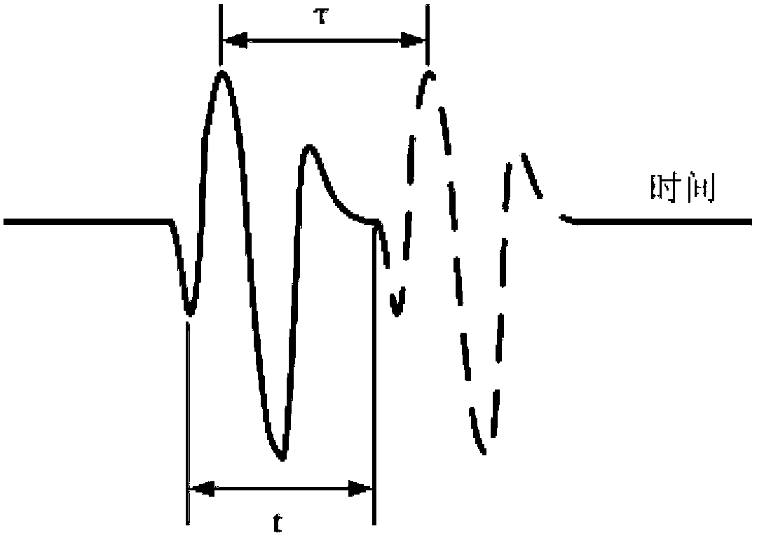 Ultrasonic TOFD (Time of Flight Diffraction) detection method for weld defects based on linear frequency modulation technology