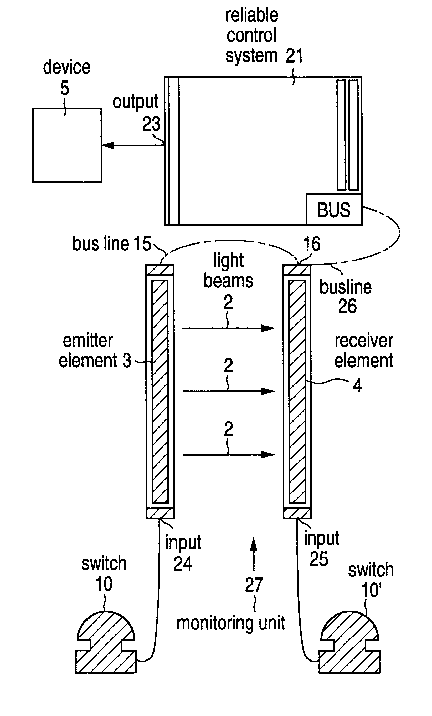 Apparatus for the monitoring of a protection region