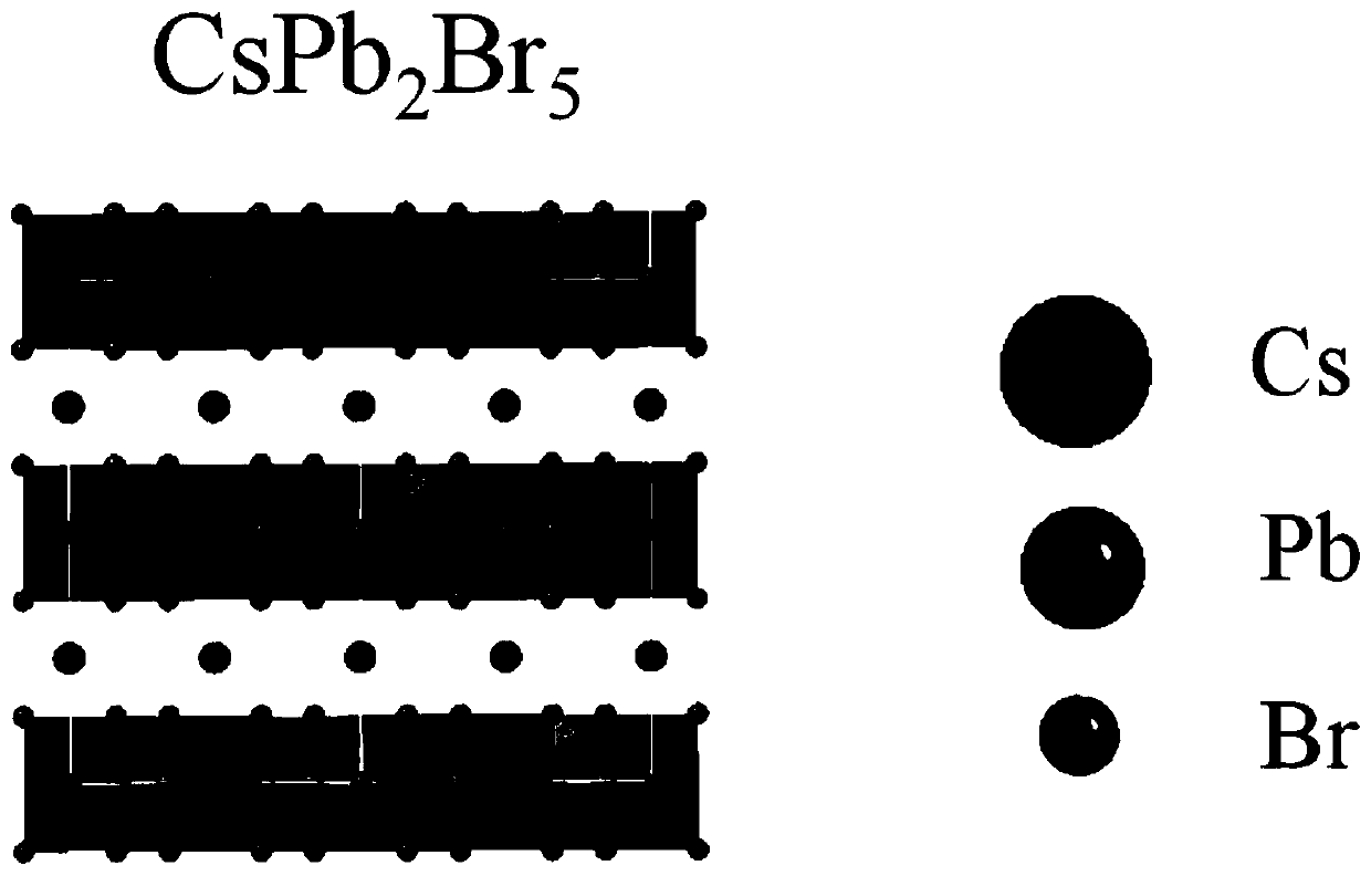 Preparation method of inorganic perovskite-coated MXene two-dimensional layered anode material