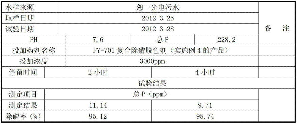 Composite phosphate removing decolorant and method thereof for removing phosphor and decolouring