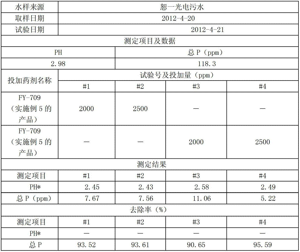 Composite phosphate removing decolorant and method thereof for removing phosphor and decolouring