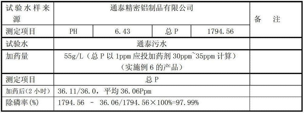 Composite phosphate removing decolorant and method thereof for removing phosphor and decolouring