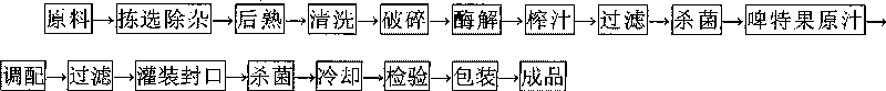 'Piteguo' beverage and its preparation process