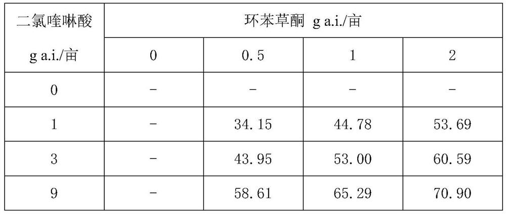 Weeding composition containing profoxydim and quinclorac