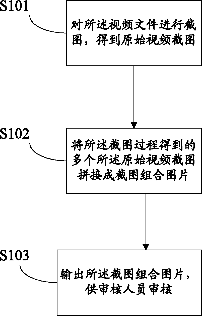 Video reviewing method and system