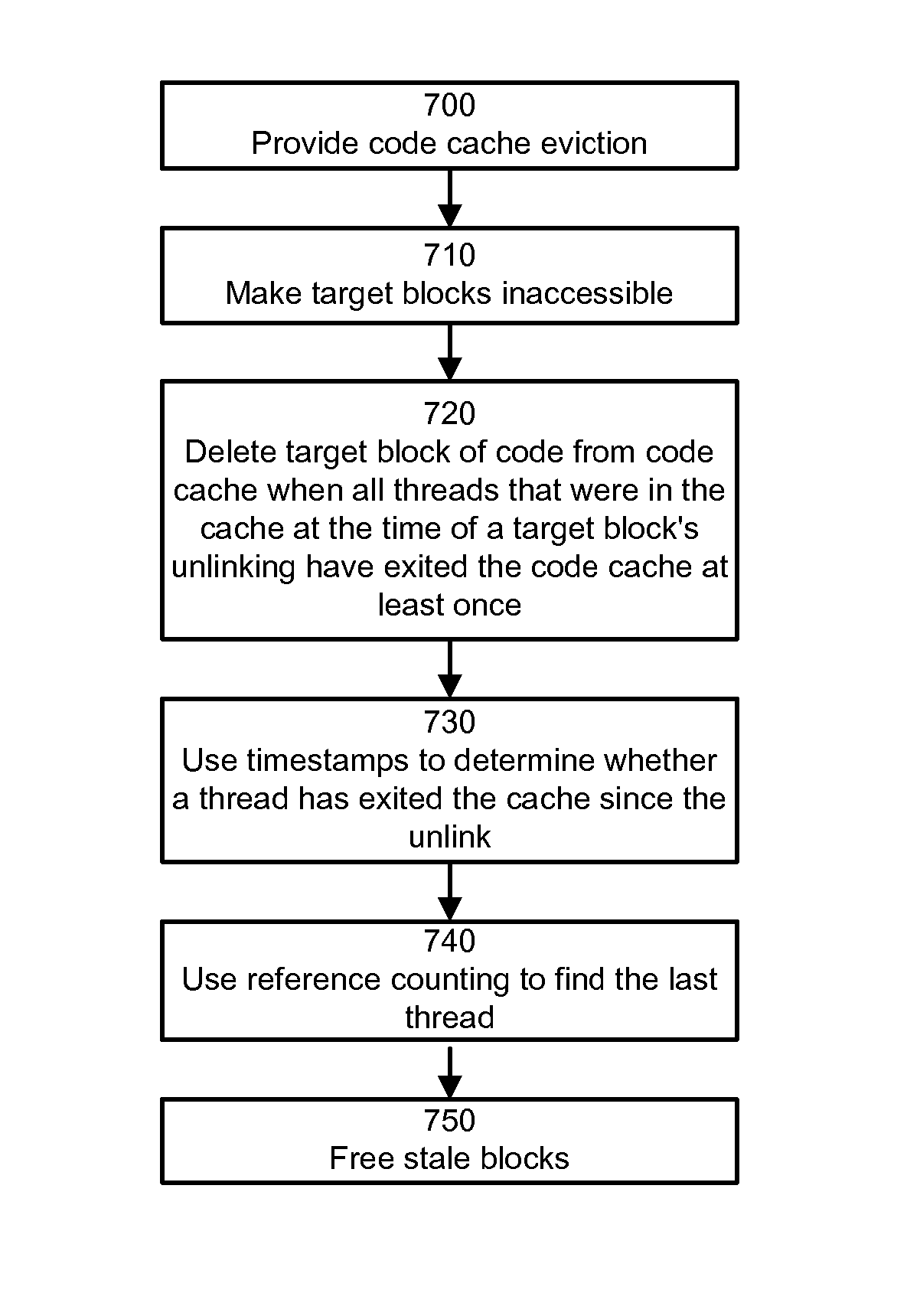 Thread-shared software code caches