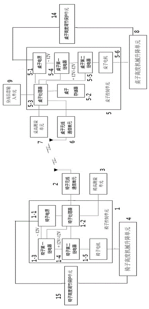 Table-chair-linkage-based intelligent height regulating device and method