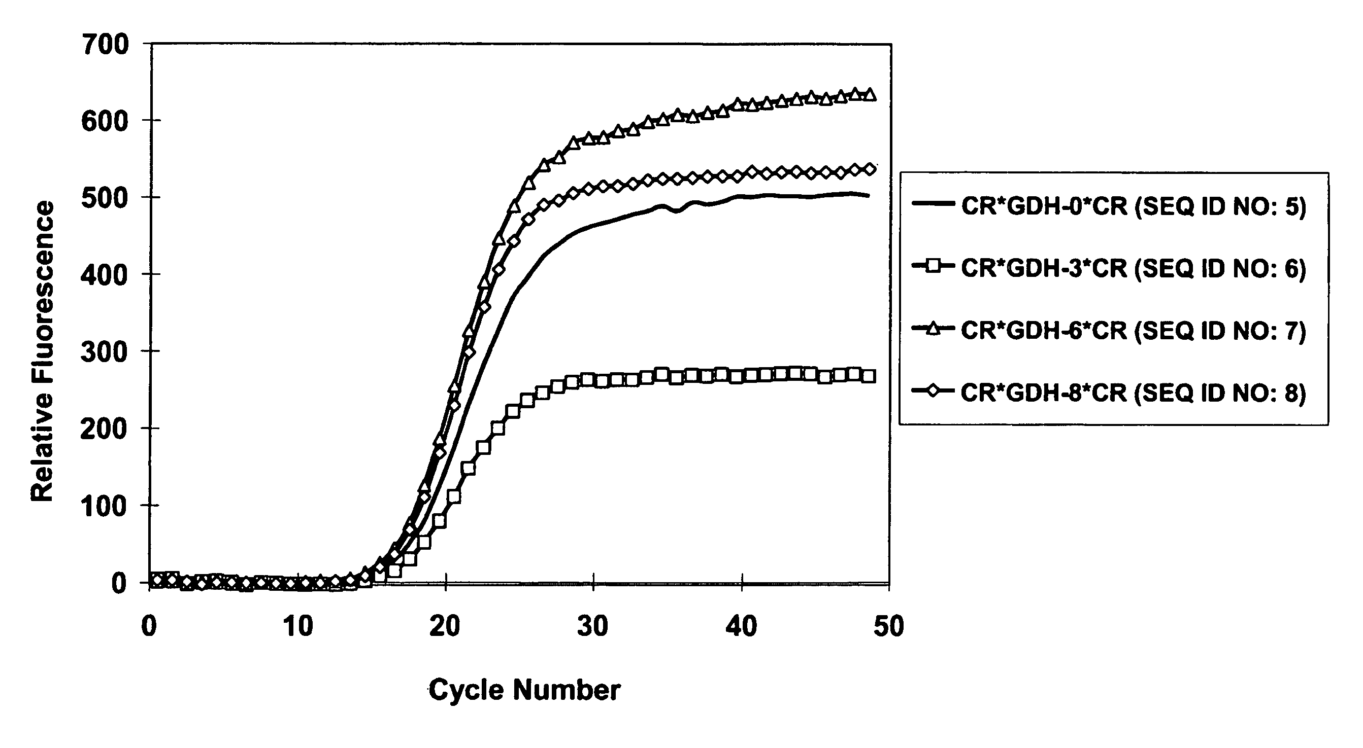 Oligonucleotide probes and uses thereof