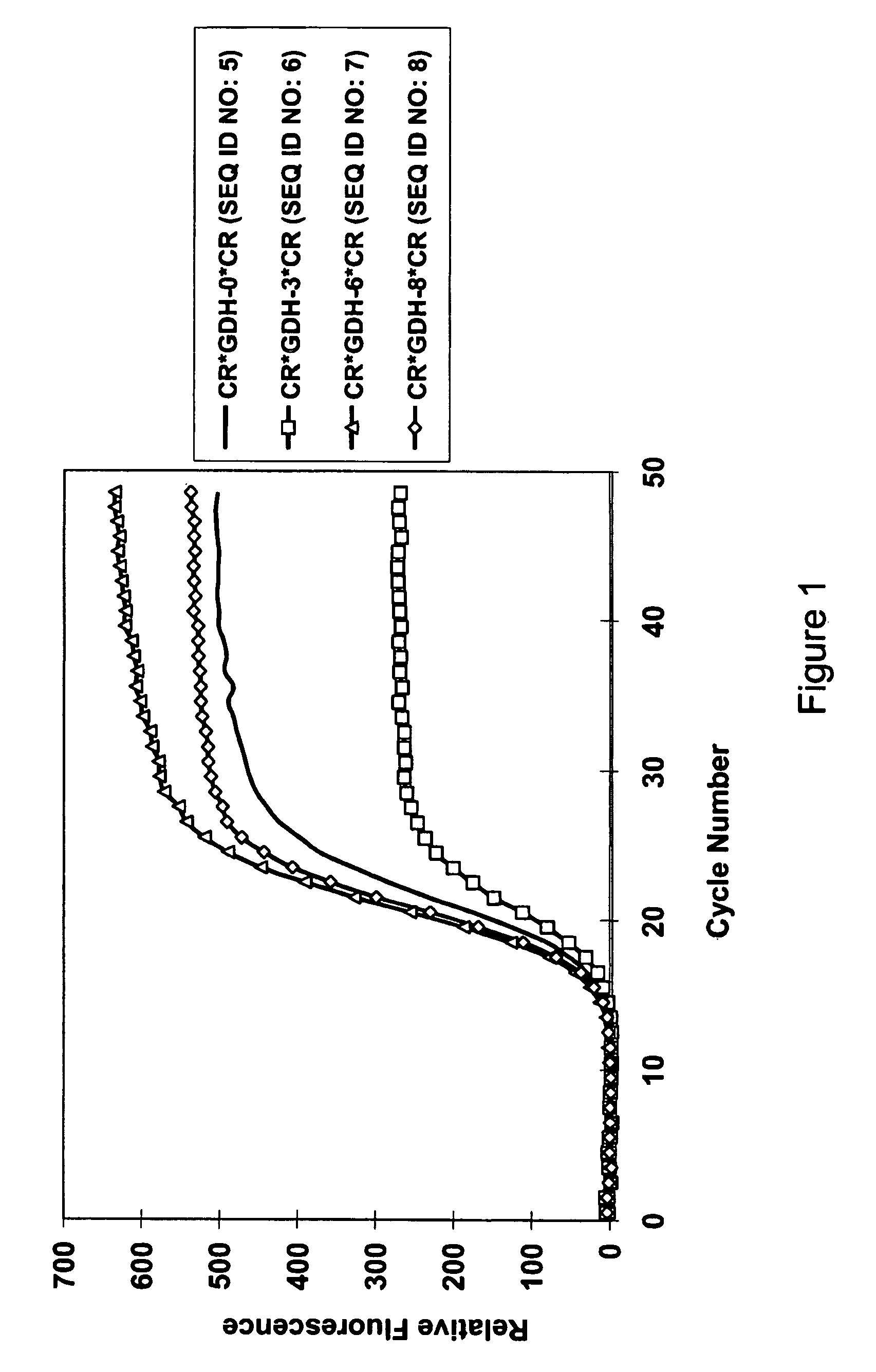 Oligonucleotide probes and uses thereof