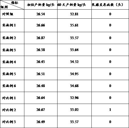 Lactation promoting and heat clearing powder for cattle and sheep and preparation method and application thereof