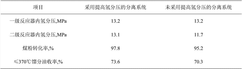 Method for increasing partial hydrogen pressure of hydrogenation reaction system, and design method and application thereof