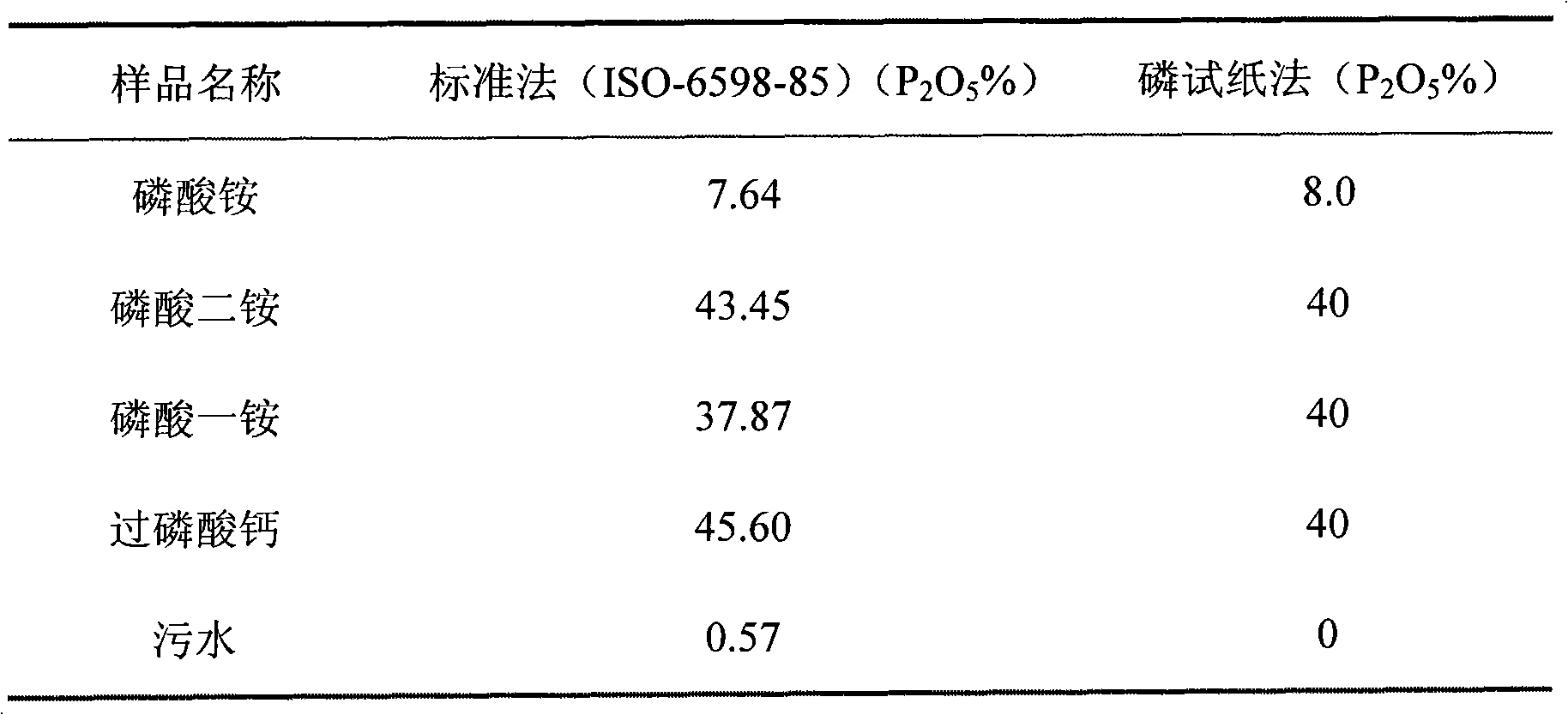 Method for preparing phosphorous detecting test paper