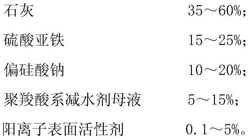 Clay-resistant concrete functional admixture and preparation method thereof