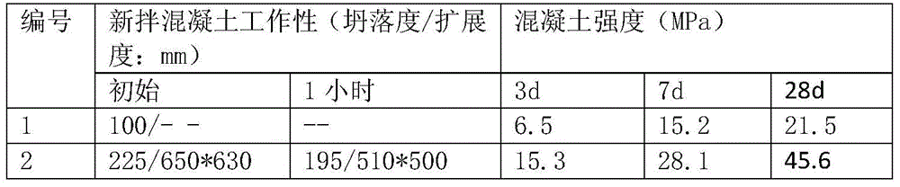 Clay-resistant concrete functional admixture and preparation method thereof