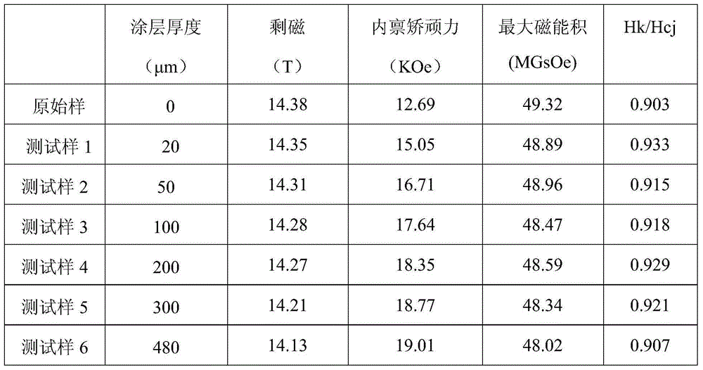 Method for improving the magnetic property of sintered NdFeB flaky magnets