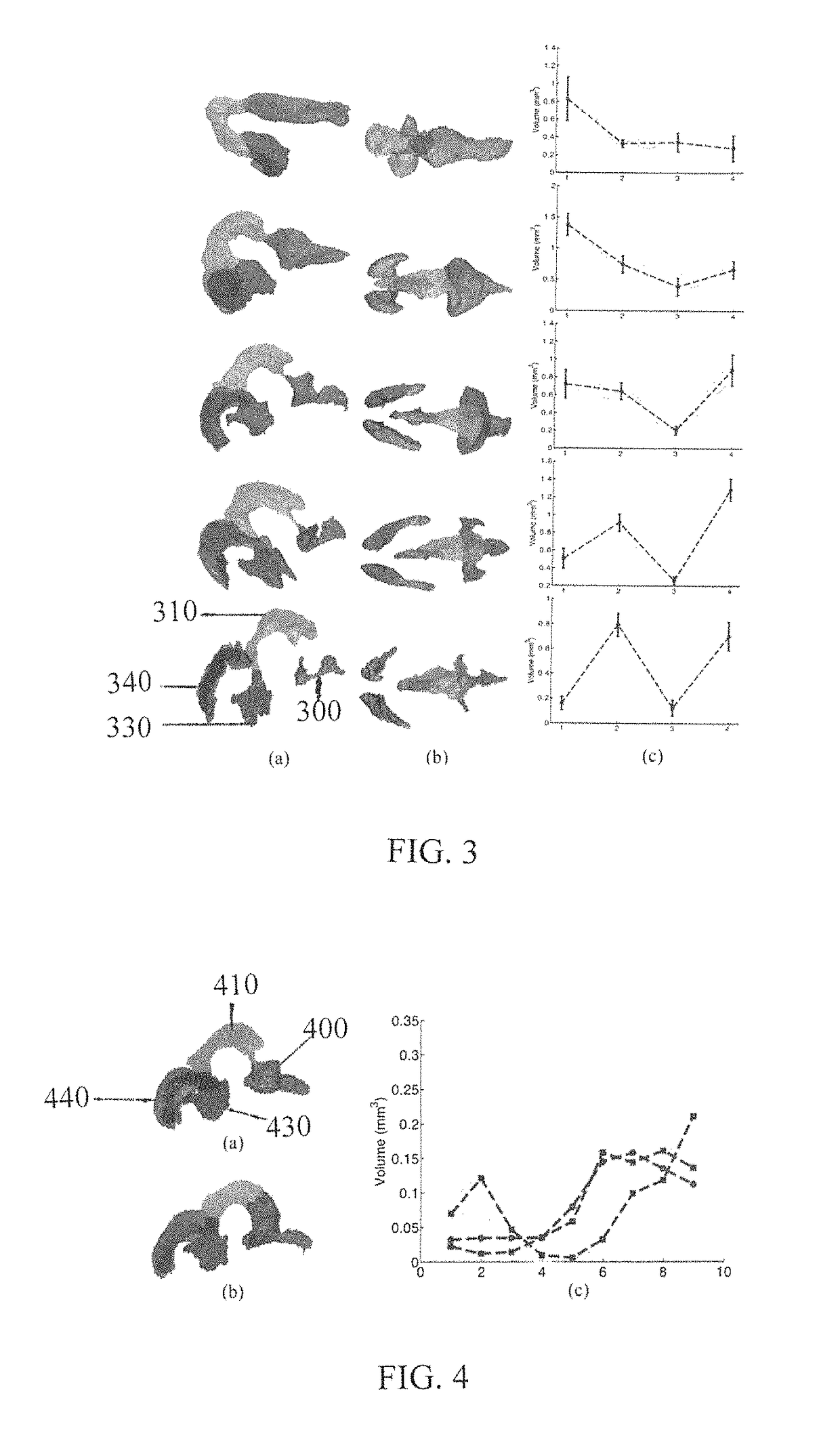 Method for gestational age estimation and embryonic mutant detection