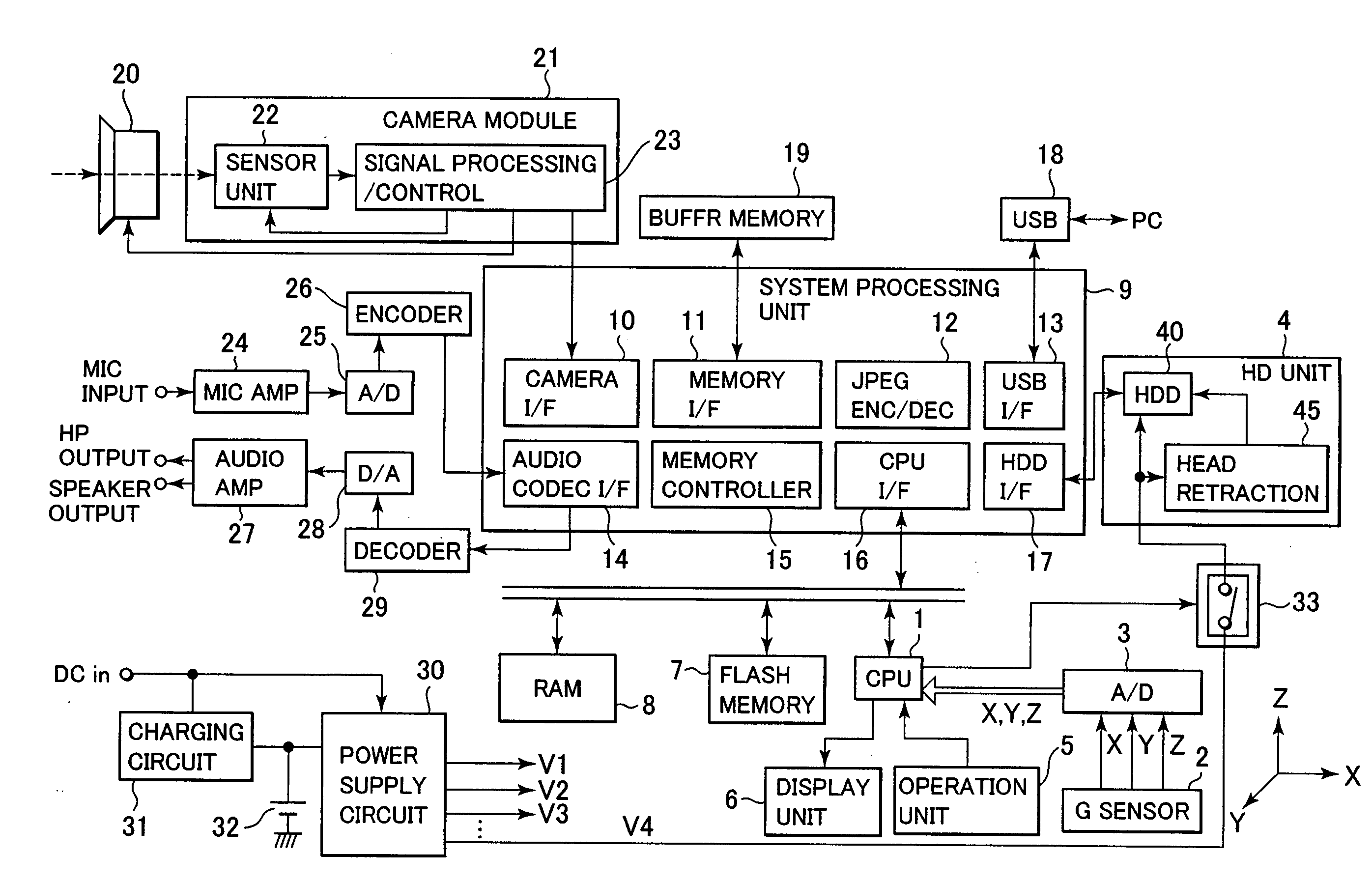 Portable apparatus having head retracting function and head retracting method