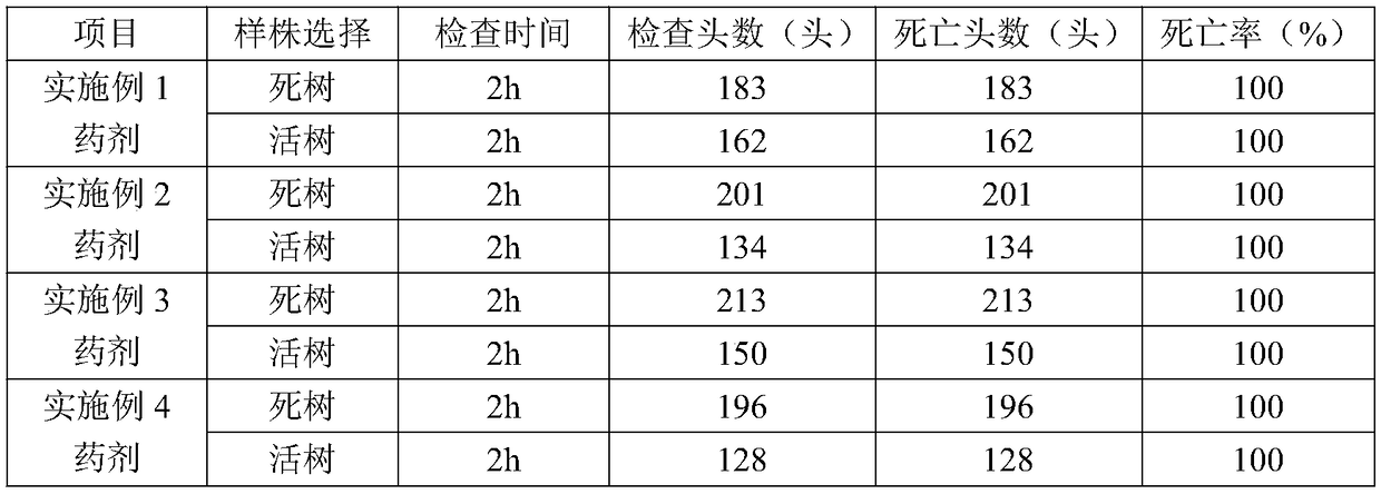 Double medicament for preventing and controlling water lice and method for controlling water lice using the same