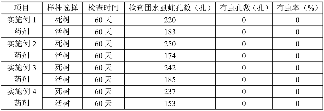 Double medicament for preventing and controlling water lice and method for controlling water lice using the same