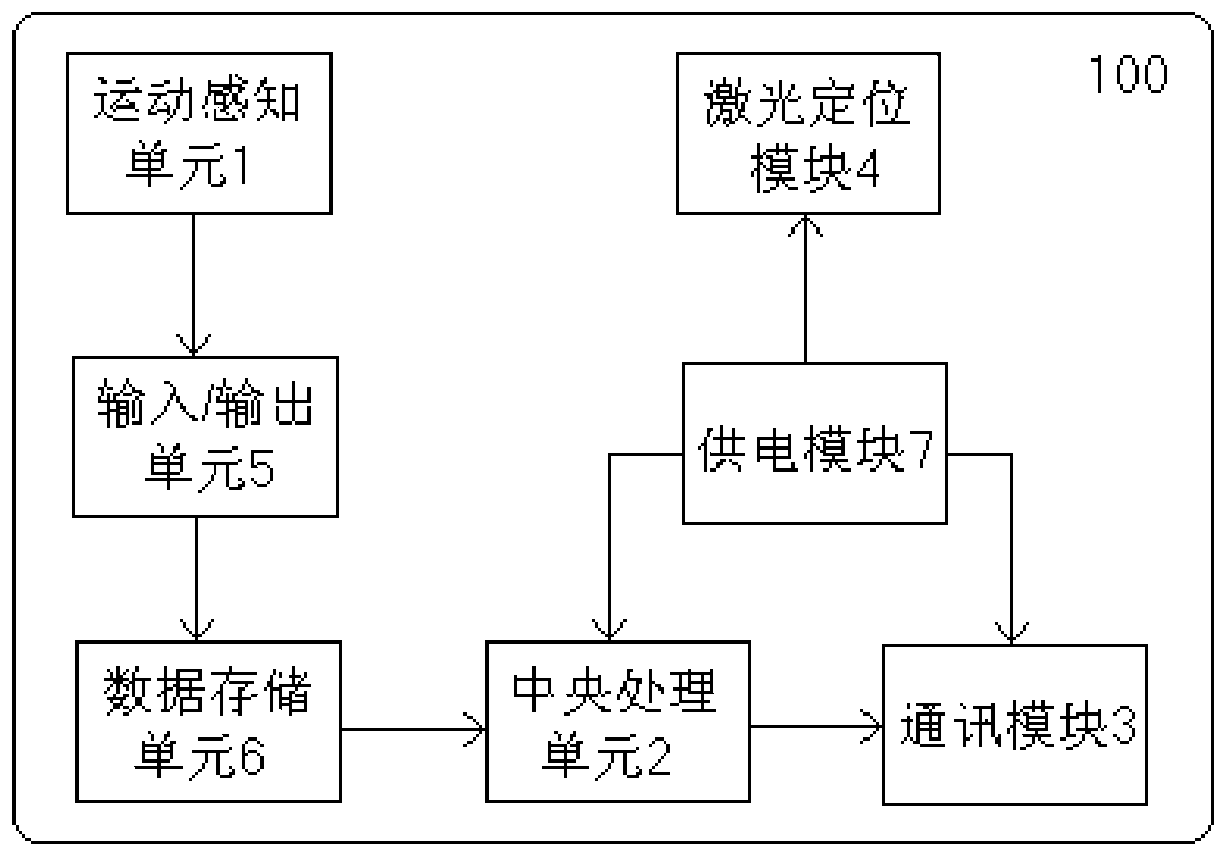 An orthopedic intelligent osteotomy navigation device and its application method