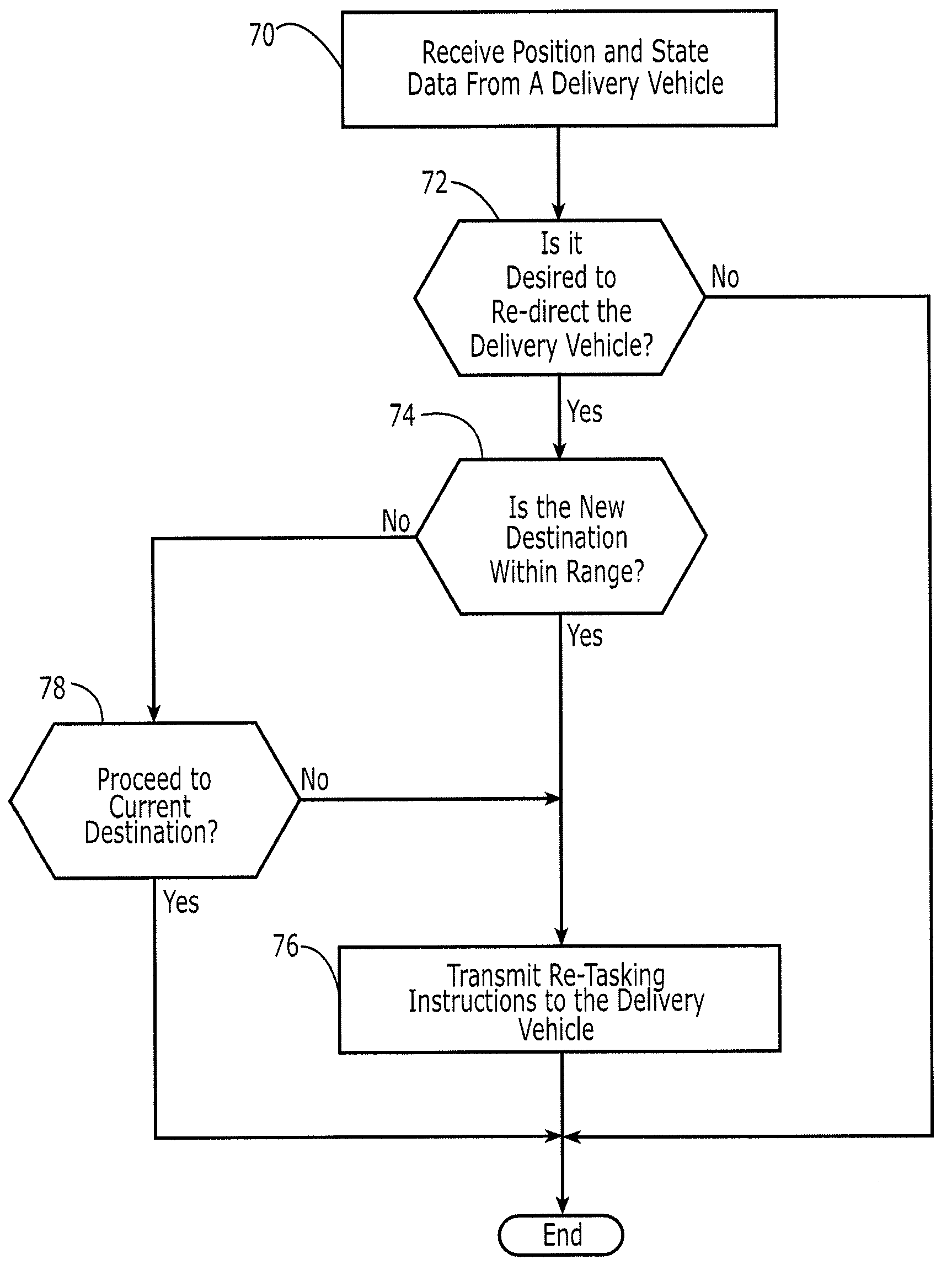 Cargo Tracking And Visibility System And Method