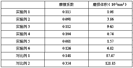 Solvent-free silica nanofluid and application thereof