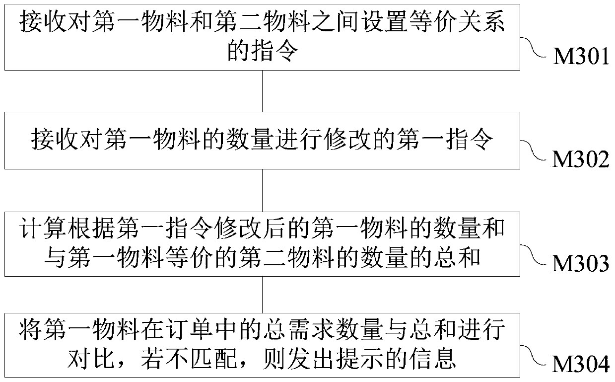 Electronic device, device with storage function, resource management system and management and control method