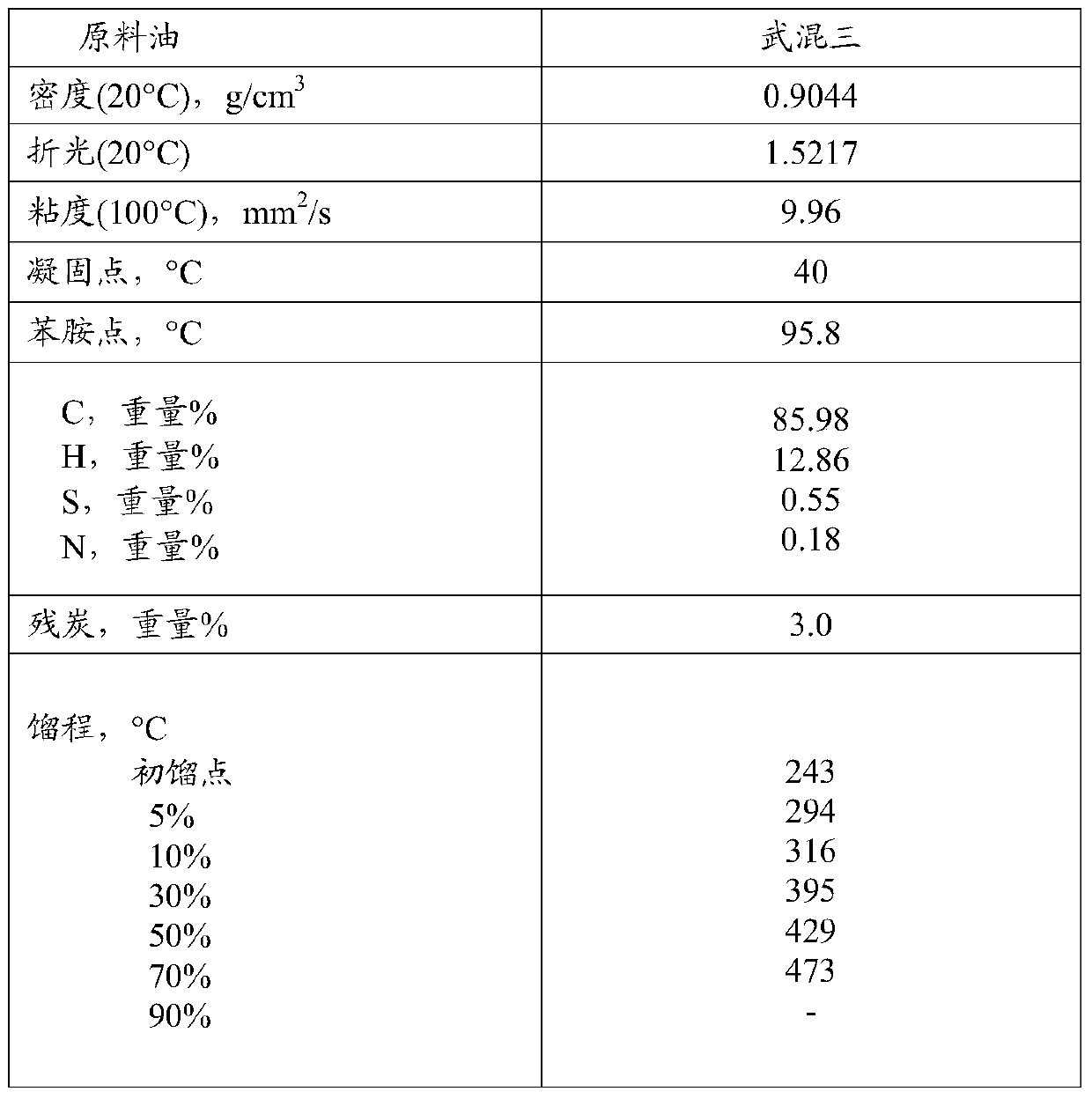 A kind of heavy oil cracking catalyst and preparation method thereof