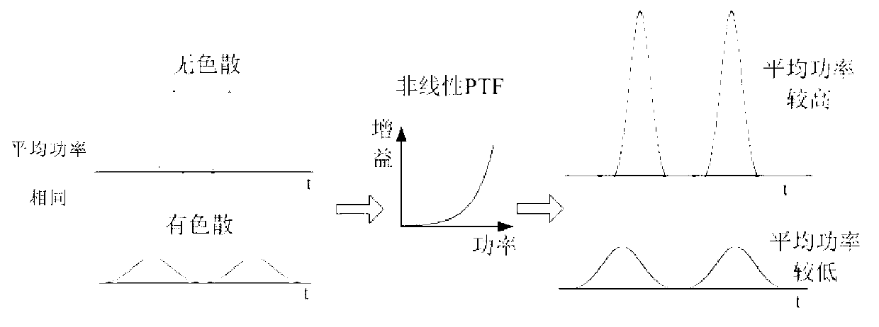 Method and system for identifying optical signal modulation format