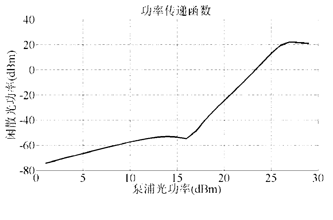 Method and system for identifying optical signal modulation format