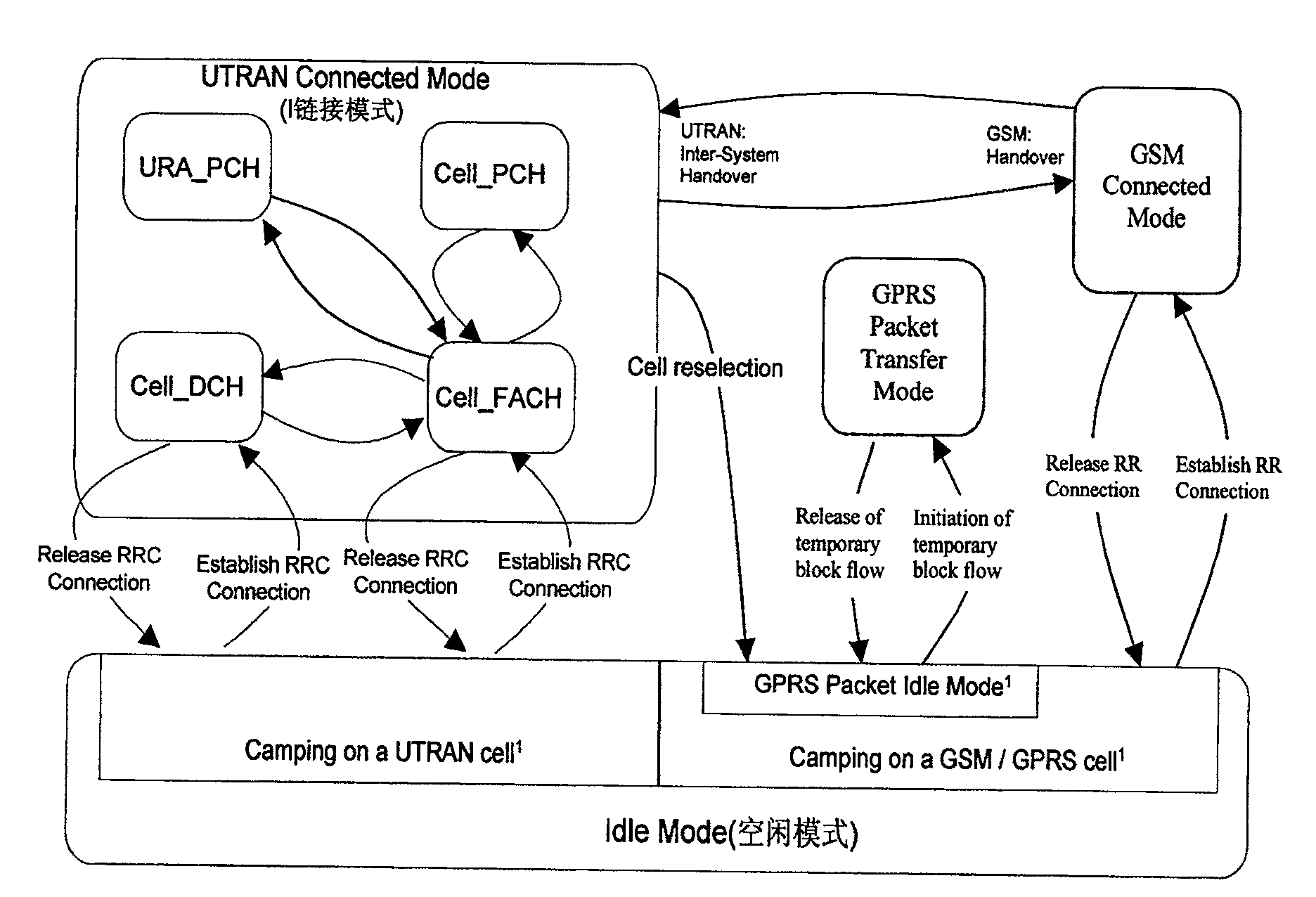 A method for measuring the load of the public physical channel