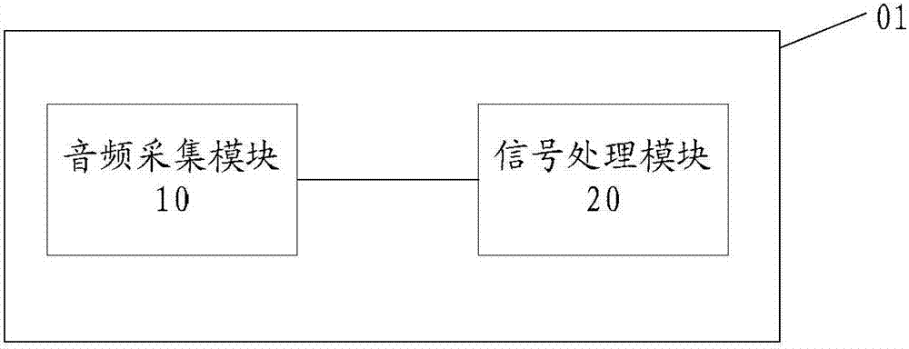 Robot and sound source determination method and device