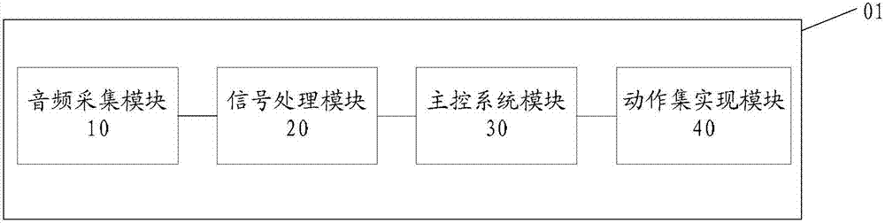 Robot and sound source determination method and device