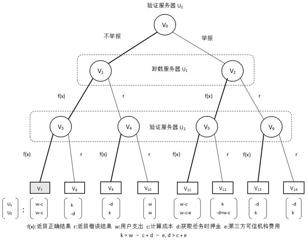 Blockchain-based edge computing task unloading system and method