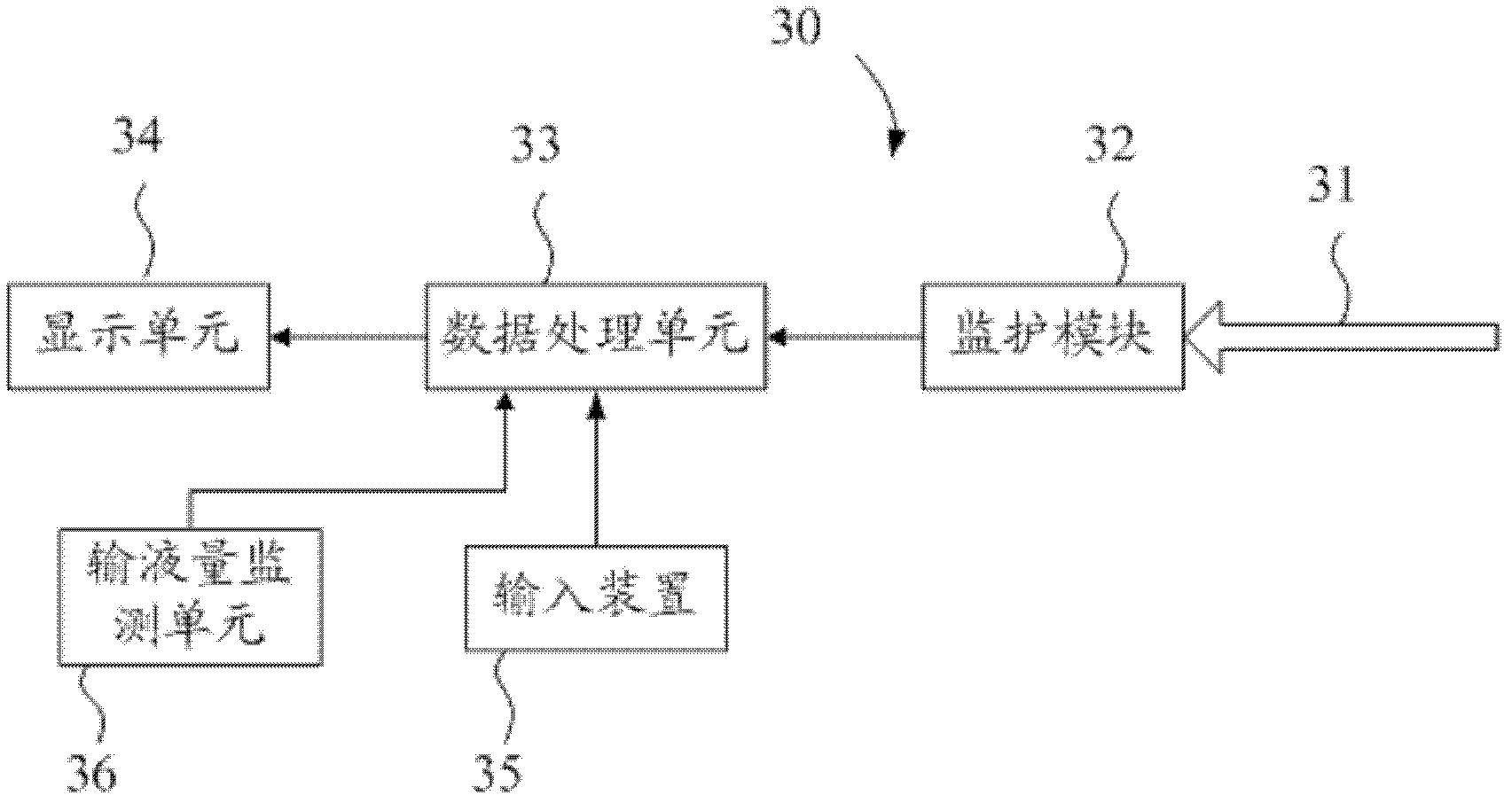 Monitor and monitoring parameter display method thereof