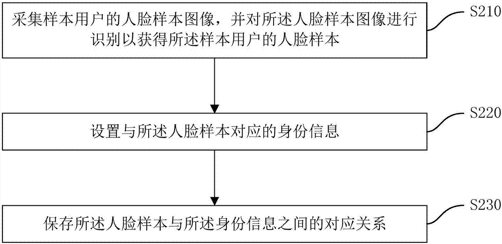 Air-conditioner, control method and device of air-conditioner and computer readable storage medium