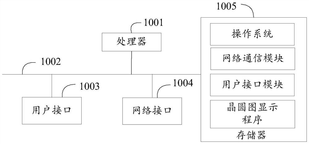 Wafer graph display method, system and device and storage medium