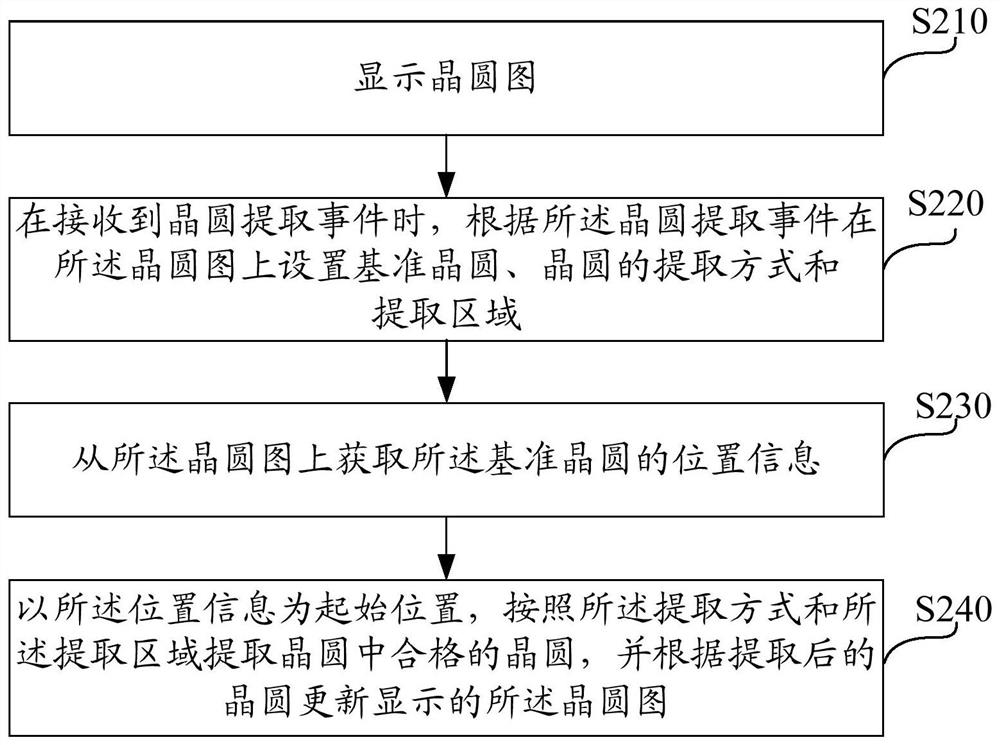 Wafer graph display method, system and device and storage medium