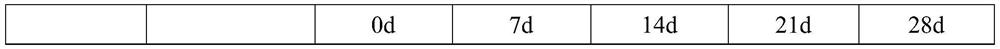 Mild anti-corrosion system as well as preparation method and application thereof