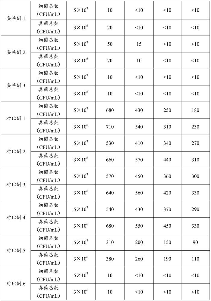 Mild anti-corrosion system as well as preparation method and application thereof