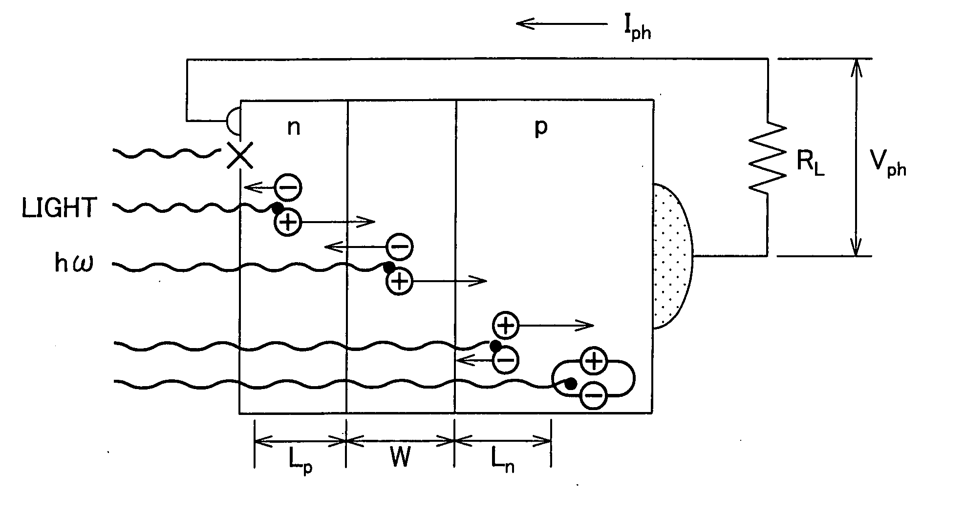 Method And Apparatus For Evaluating Solar Cell And Use Thereof