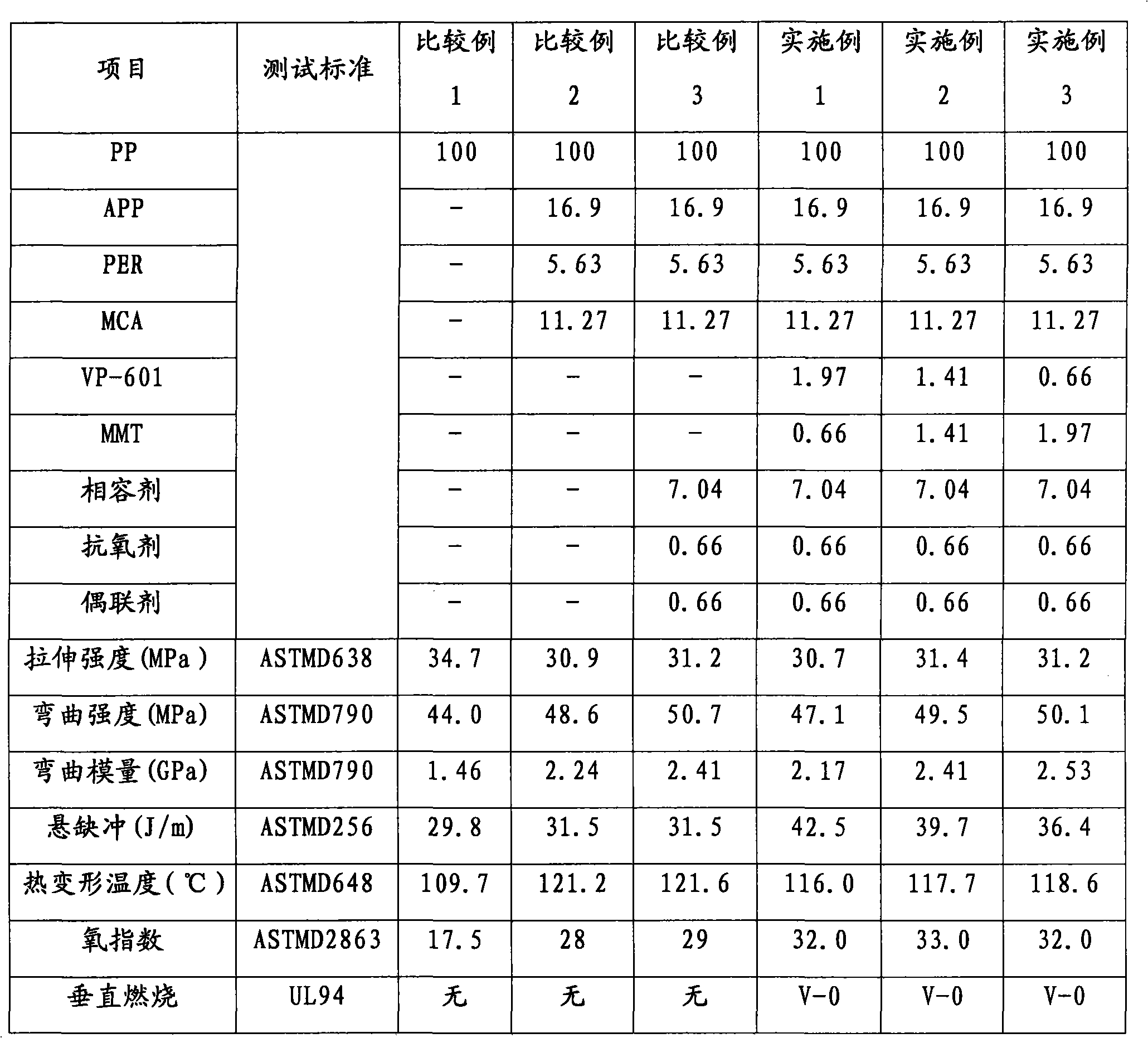 Expansion flame-proof polypropelene composition and preparation method thereof