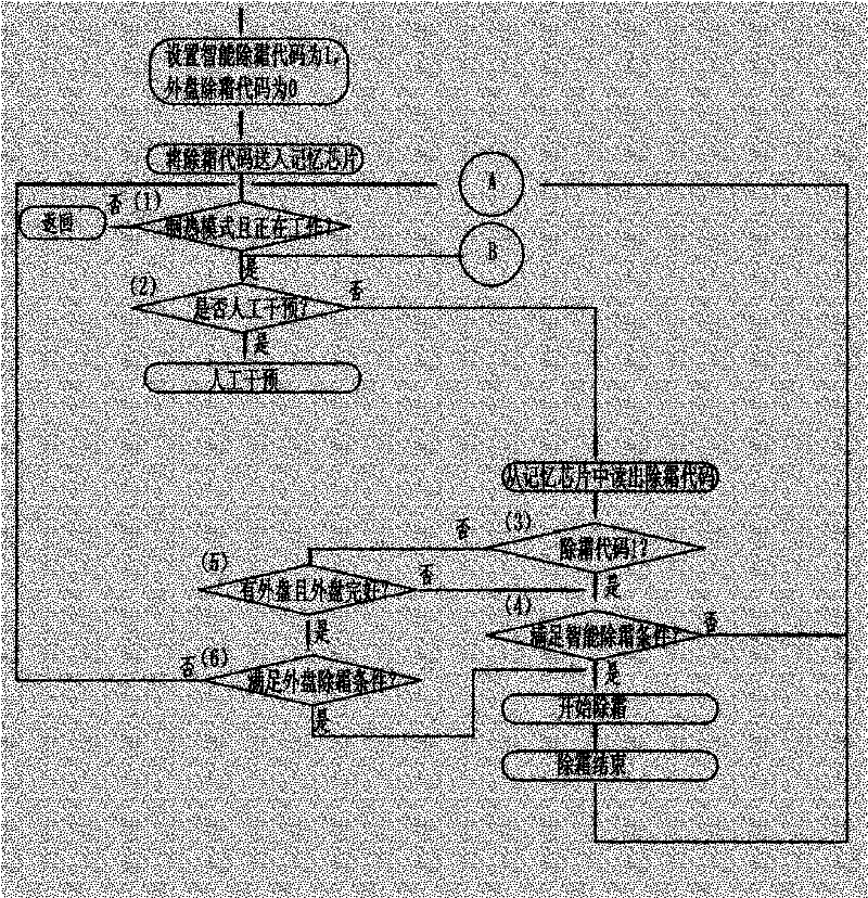 Defrosting control method of heat-pump type air conditioner