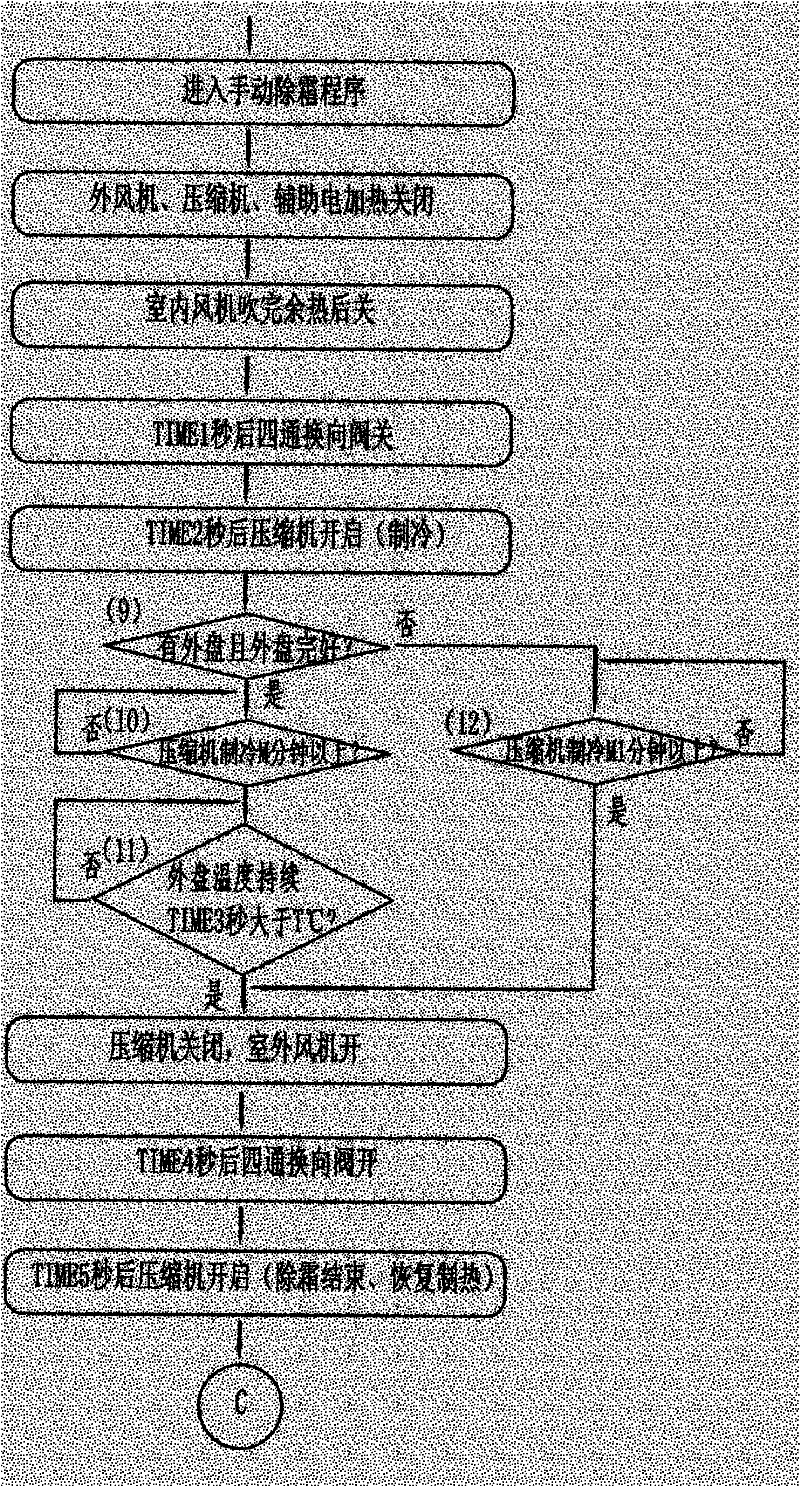 Defrosting control method of heat-pump type air conditioner