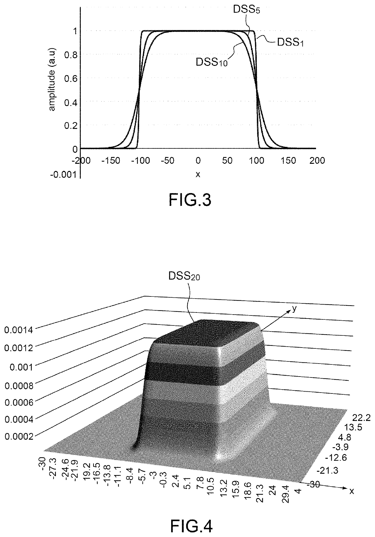 Method for projecting a beam of particles onto a substrate with correction of scattering effects