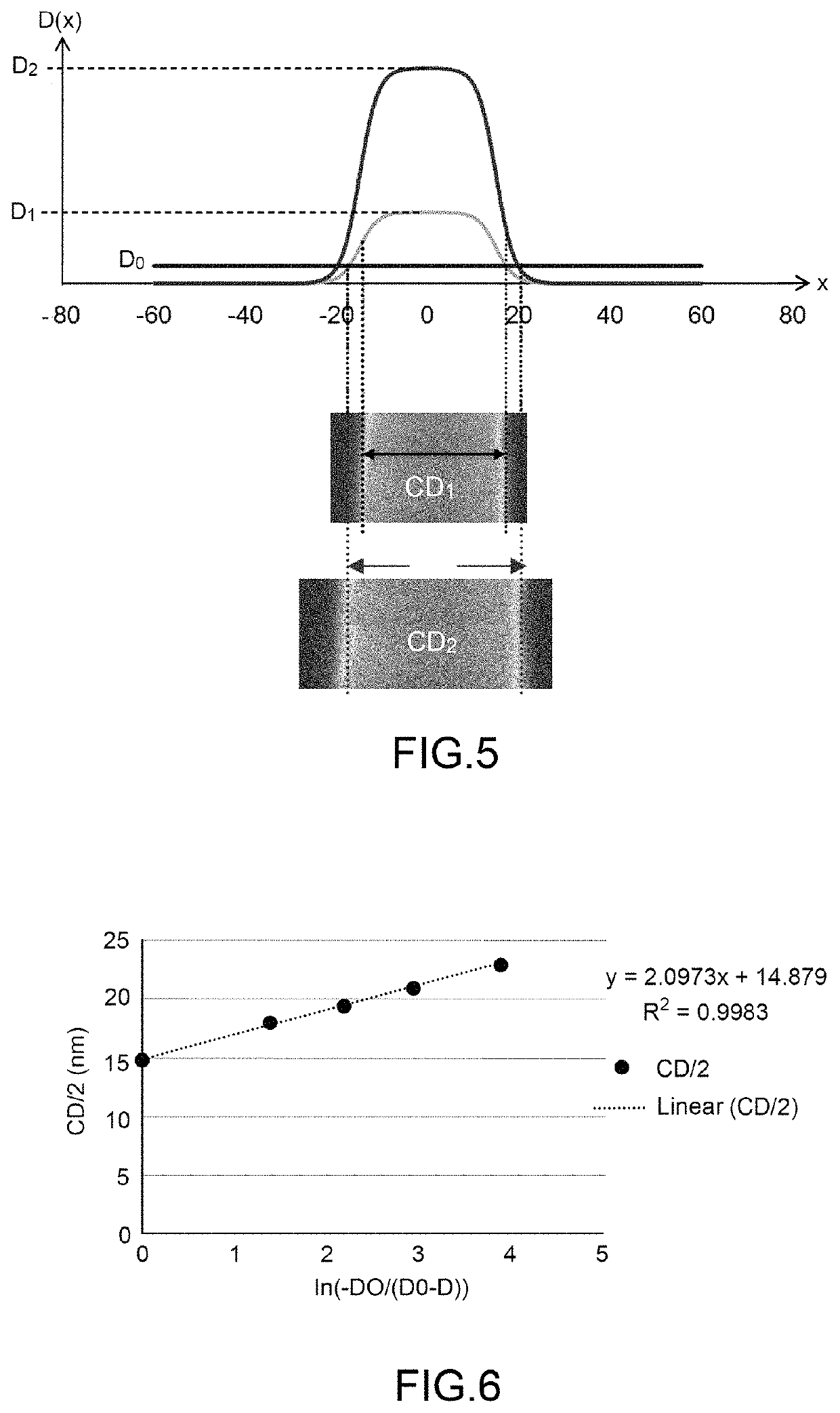 Method for projecting a beam of particles onto a substrate with correction of scattering effects